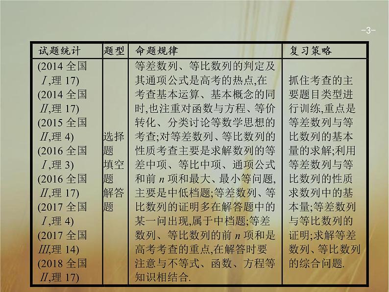 2019届二轮复习等差数列与等比数列课件（26张）（全国通用）03