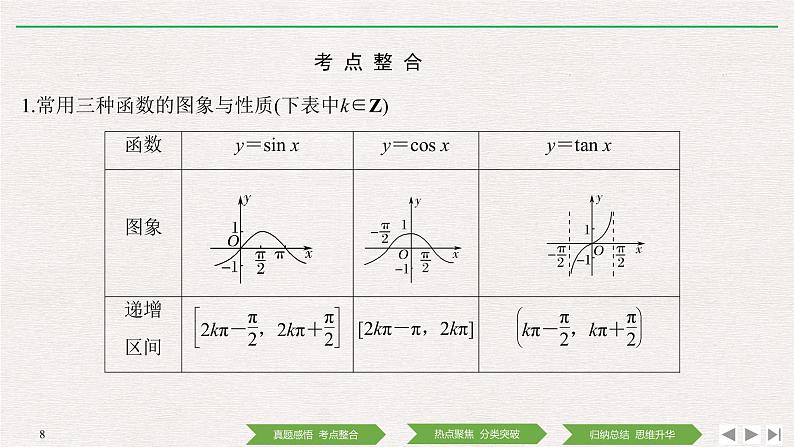 2019届二轮复习第1讲　三角函数的图象与性质课件（42张）（全国通用）08
