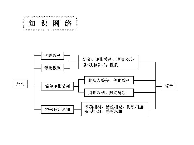 2019届二轮复习等差与等比数列的性质课件（47张）（全国通用）02