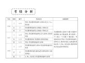 2019届二轮复习等差与等比数列的性质课件（47张）（全国通用）