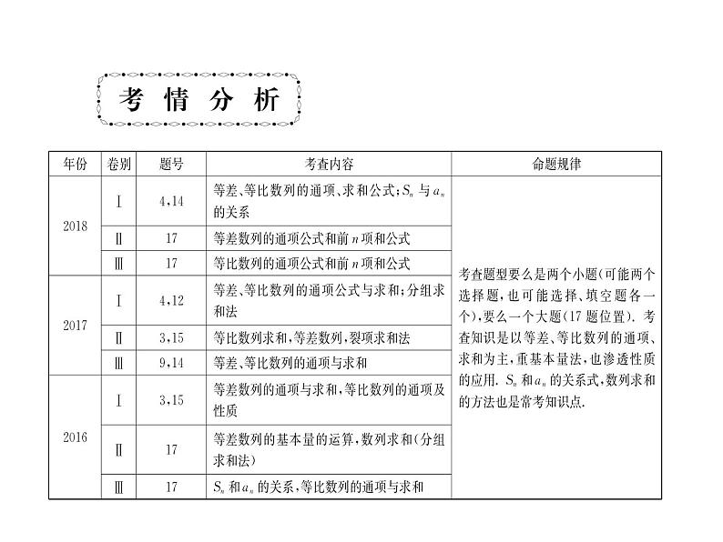 2019届二轮复习等差与等比数列的性质课件（47张）（全国通用）03