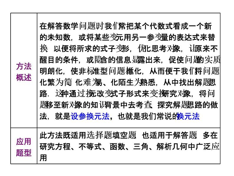 2019届二轮复习第3术　解题常招　设参换元课件（22张）（全国通用）02