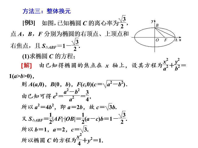 2019届二轮复习第3术　解题常招　设参换元课件（22张）（全国通用）06