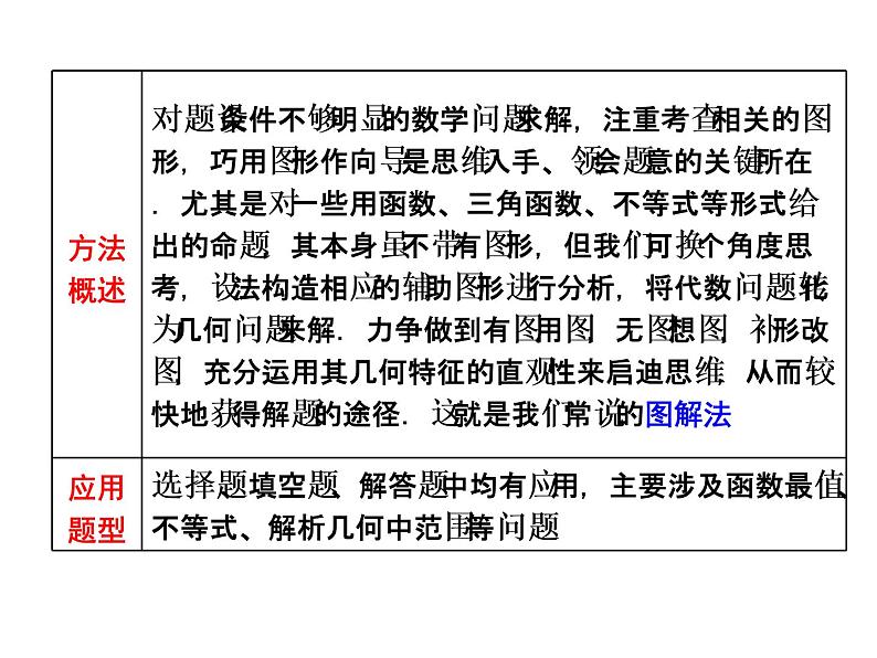 2019届二轮复习第2术　探求思路　图作向导课件（25张）（全国通用）02