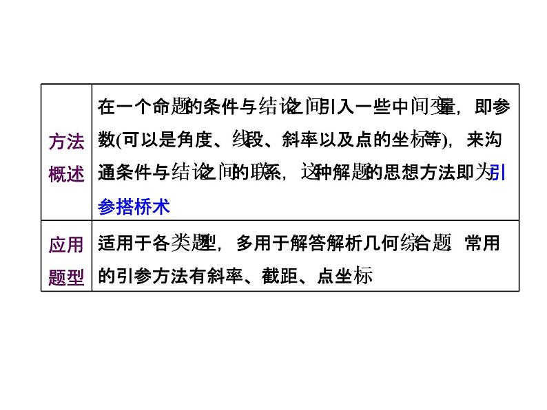 2019届二轮复习第8术　沟通联系　引参搭桥课件（23张）（全国通用）02