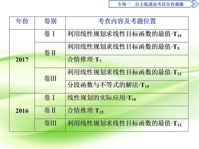 2019届二轮复习第3练　不等式与合情推理课件（43张）（全国通用）03