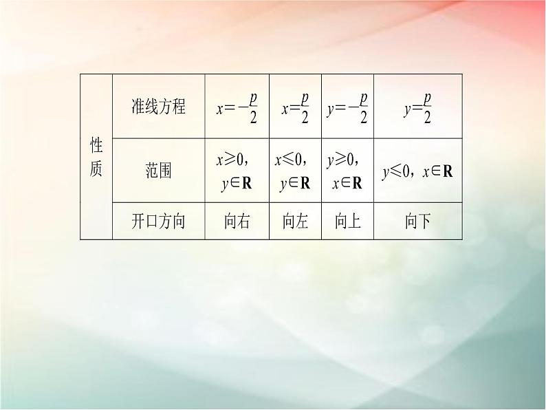 2019届二轮复习（文）第九章平面解析几何第7节课件（38张）（全国通用）05