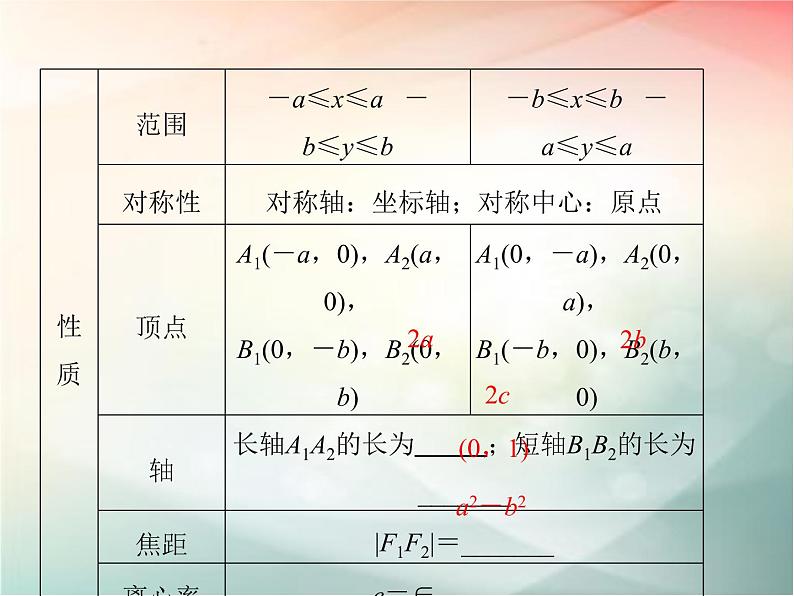 2019届二轮复习（文）第九章平面解析几何第5节第1课时课件（30张）（全国通用）05