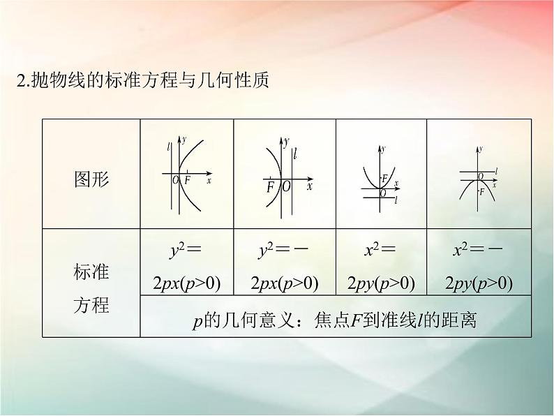 2019届二轮复习（文）第九章平面解析几何第7节课件（35张）（全国通用）04