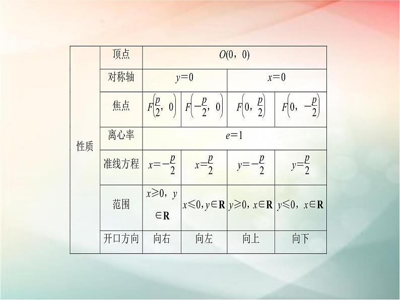 2019届二轮复习（文）第九章平面解析几何第7节课件（35张）（全国通用）05