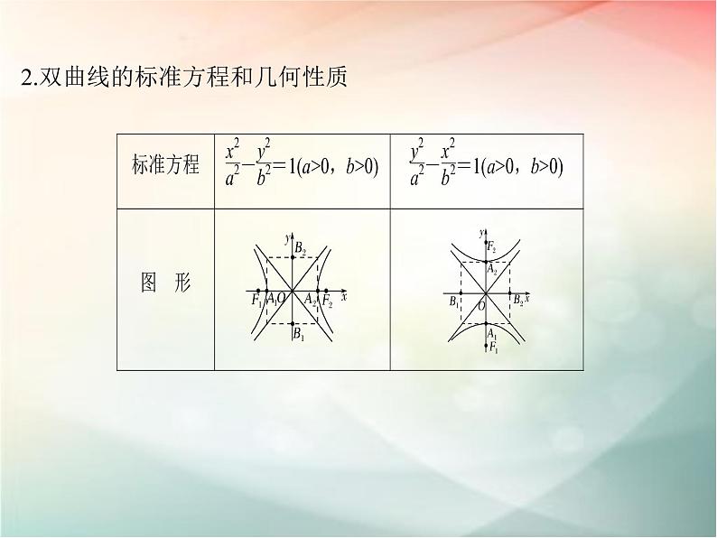 2019届二轮复习（文）第九章平面解析几何第6节课件（32张）（全国通用）04