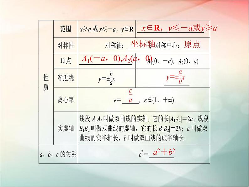 2019届二轮复习（文）第九章平面解析几何第6节课件（32张）（全国通用）05