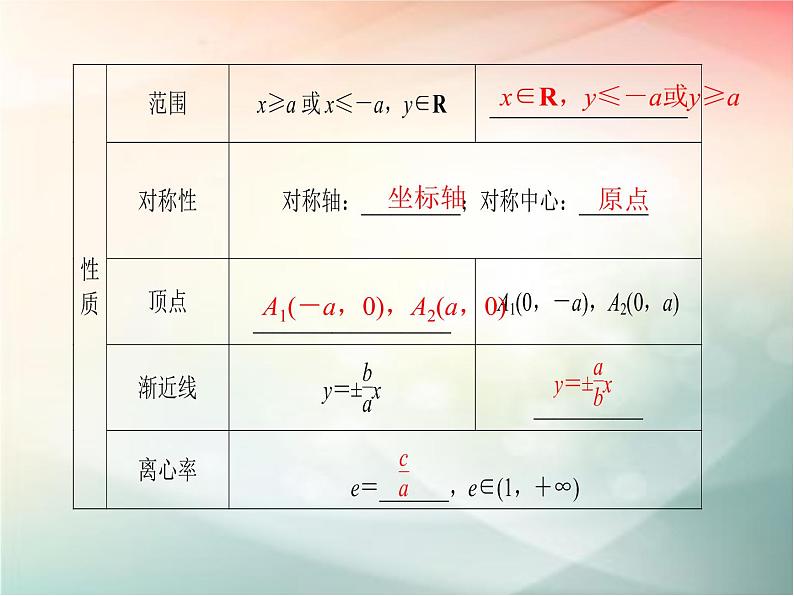 2019届二轮复习（文）第九章平面解析几何第6节课件（38张）（全国通用）04