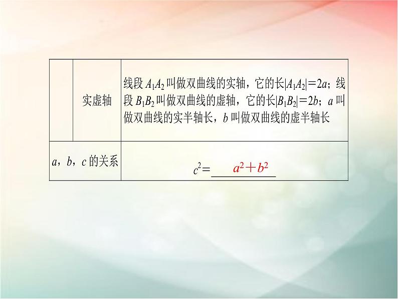 2019届二轮复习（文）第九章平面解析几何第6节课件（38张）（全国通用）05