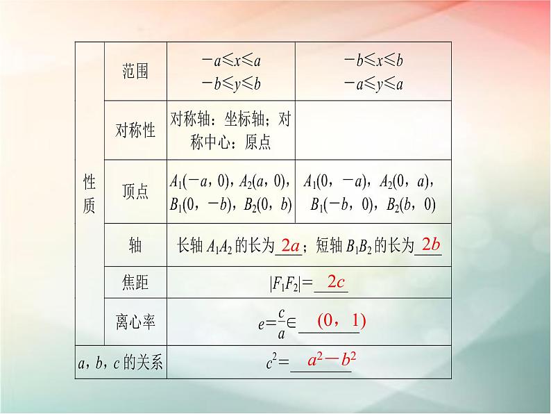 2019届二轮复习（文）第九章平面解析几何第5节课件（44张）（全国通用）04