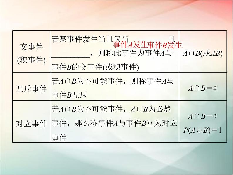 2019届二轮复习（文）第十章计数原理、概率第4节课件（35张）（全国通用）04