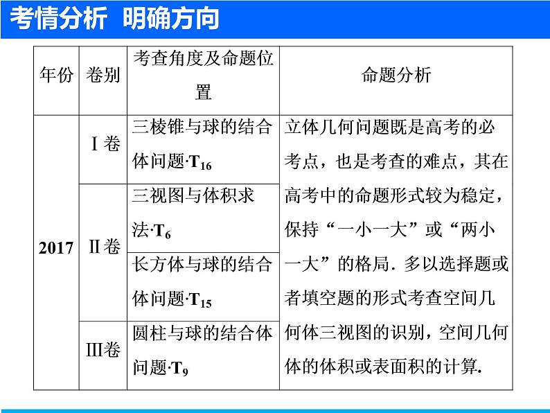 2019届二轮复习（文）空间几何体课件（27张）03