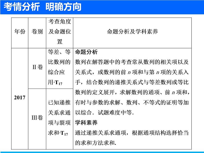 2019届二轮复习（文）数列的综合应用课件（39张）03
