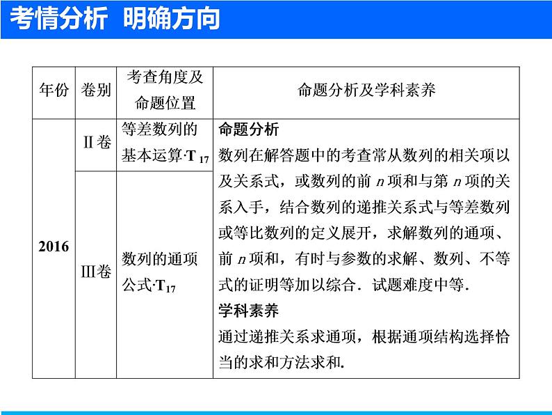 2019届二轮复习（文）数列的综合应用课件（39张）04