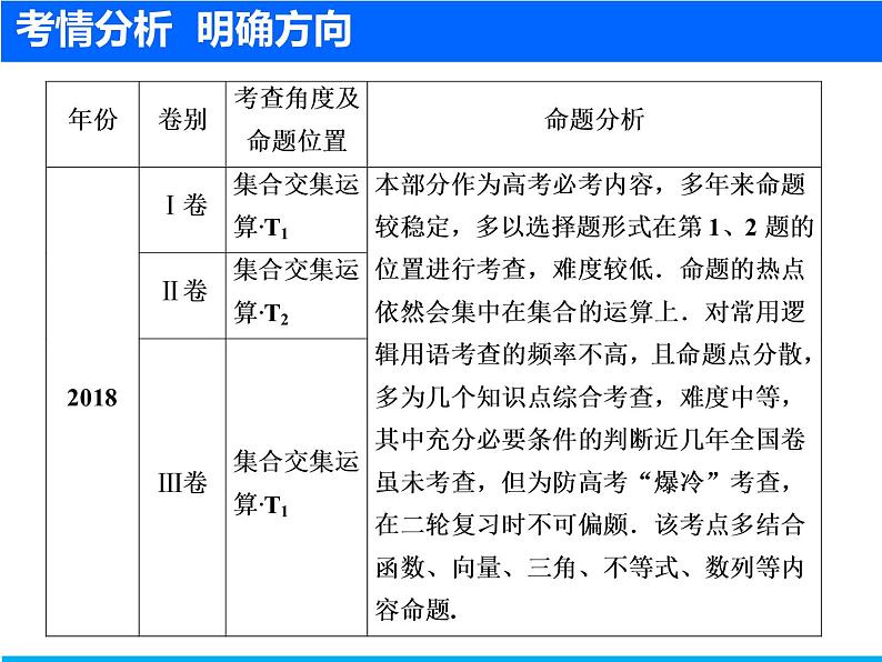 2019届二轮复习（文）集合、常用逻辑用语课件（26张）02