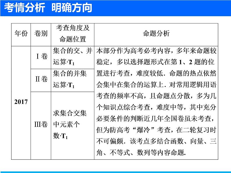 2019届二轮复习（文）集合、常用逻辑用语课件（26张）03