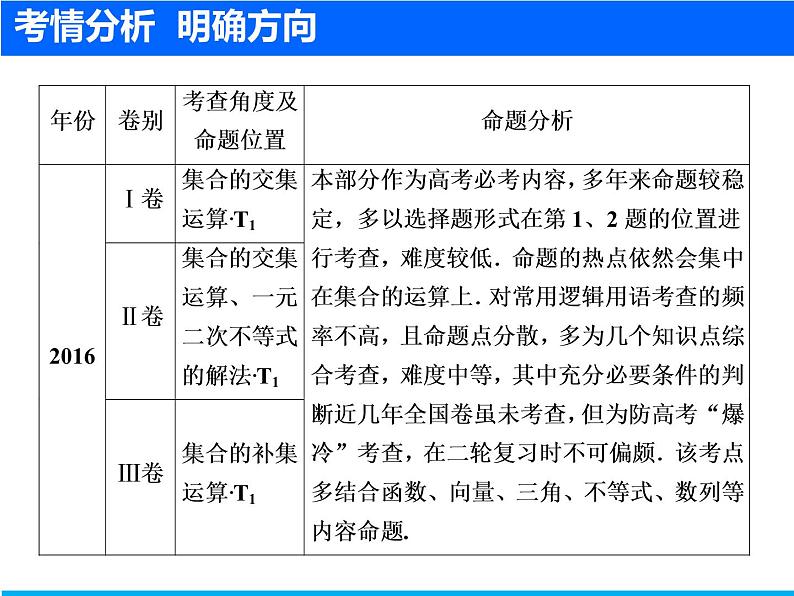 2019届二轮复习（文）集合、常用逻辑用语课件（26张）04