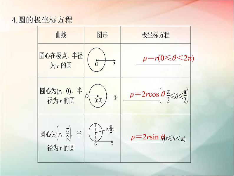2019届二轮复习（文）选修4-4第1节坐标系课件（31张）（全国通用）06