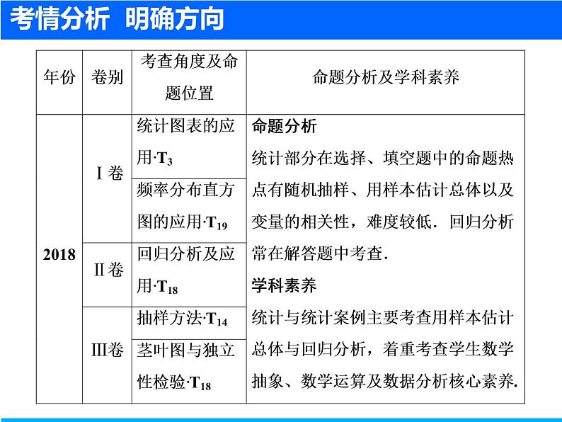 2019届二轮复习（文）统计与统计案例课件（54张）02