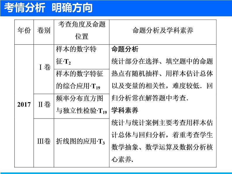 2019届二轮复习（文）统计与统计案例课件（54张）03
