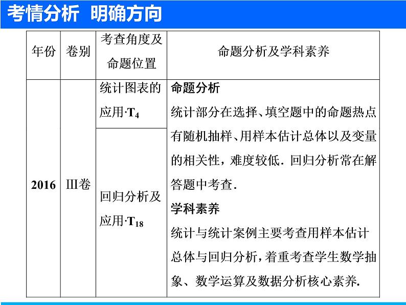 2019届二轮复习（文）统计与统计案例课件（54张）04