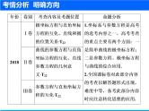 2019届二轮复习（文）坐标系与参数方程(选修4－4)课件（39张）