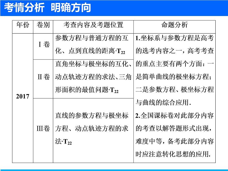 2019届二轮复习（文）坐标系与参数方程(选修4－4)课件（39张）03