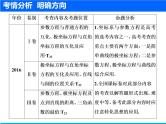 2019届二轮复习（文）坐标系与参数方程(选修4－4)课件（39张）