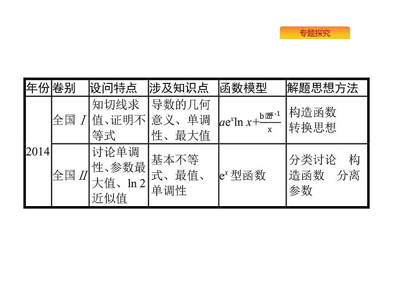2019届二轮复习[压轴大题1]函数、导数、方程、不等式课件（58张）（全国通用）02
