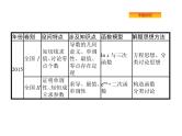 2019届二轮复习[压轴大题1]函数、导数、方程、不等式课件（58张）（全国通用）
