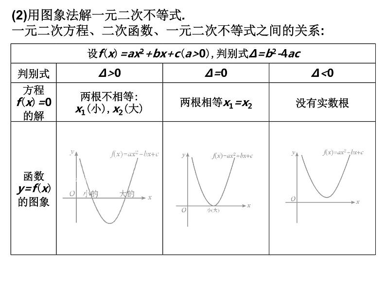 2019届二轮复习2.2.3一元二次不等式课件（18张）（全国通用）04