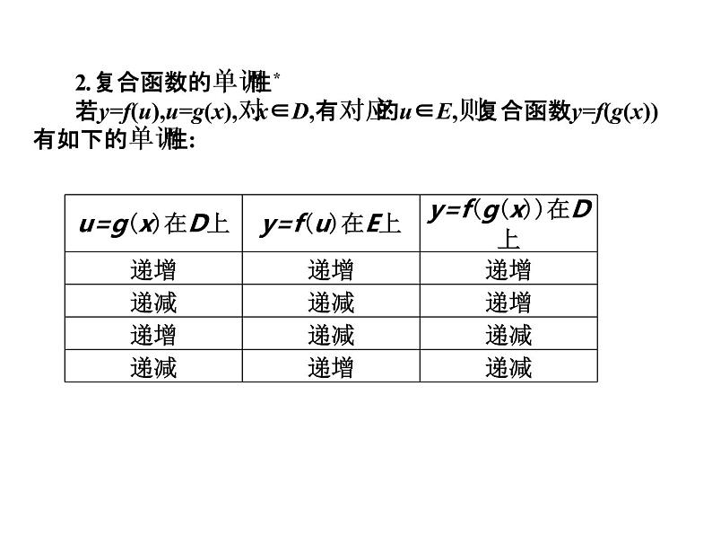 2019届二轮复习3.2.1函数的单调性课件（12张）（全国通用）03