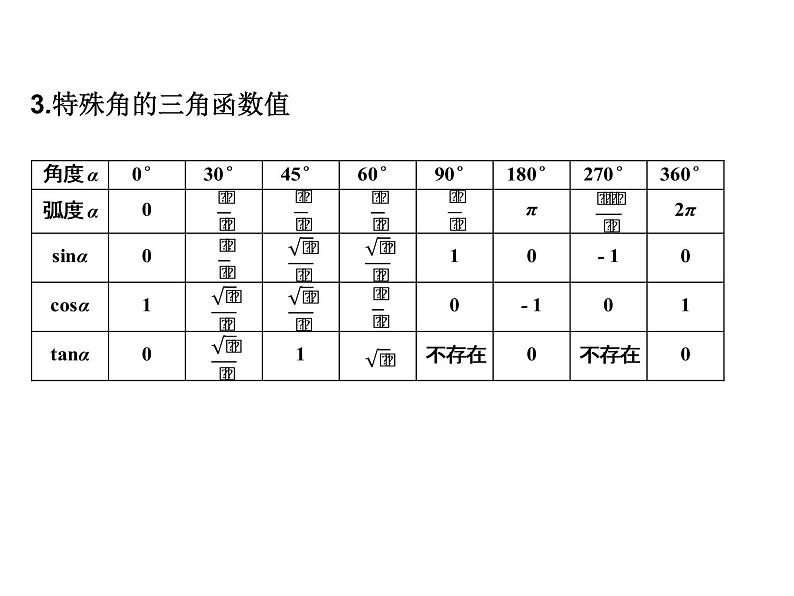 2019届二轮复习5.2任意角的三角函数课件（14张）（全国通用）第3页
