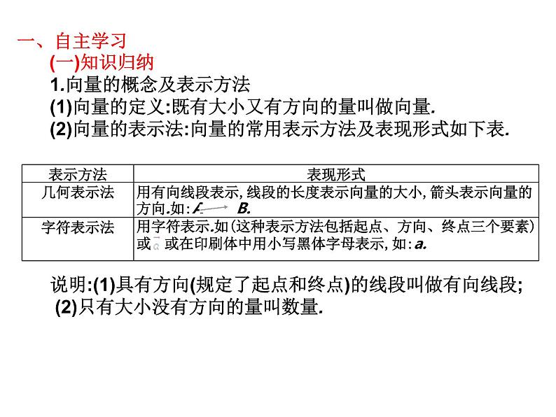 2019届二轮复习7.1平面向量的概念及线性运算课件（20张）（全国通用）02