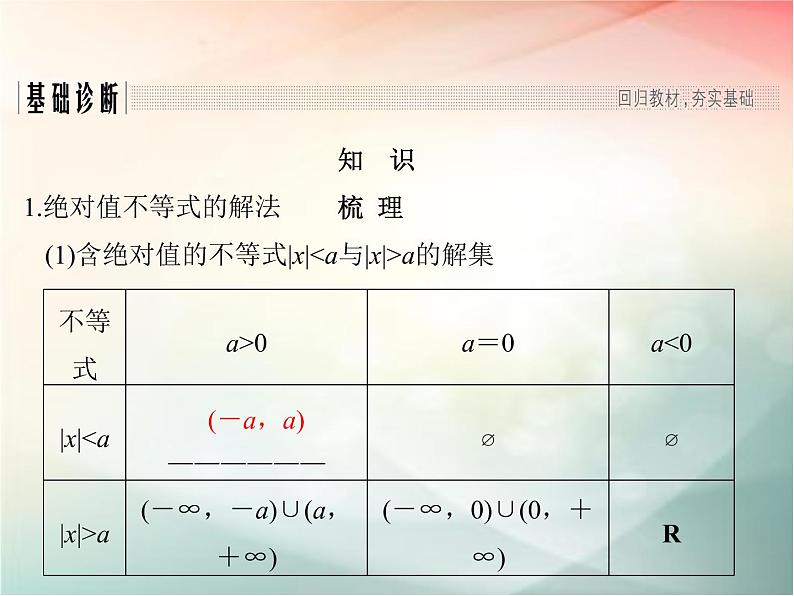2019届二轮复习不等式选讲课件（34张）（全国通用）03