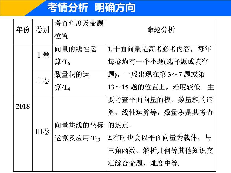 2019届二轮复习（理）专题二第三讲平面向量课件（30张）02