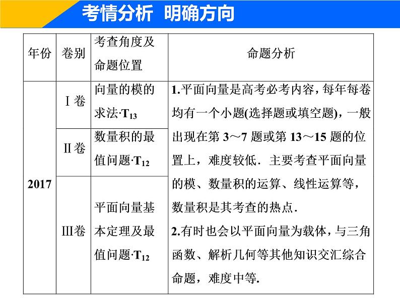 2019届二轮复习（理）专题二第三讲平面向量课件（30张）03