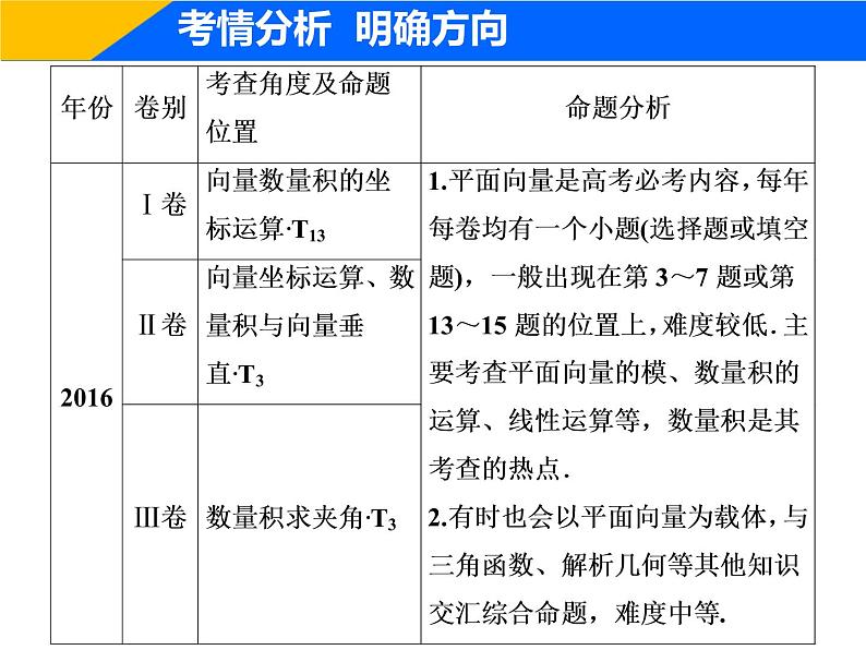 2019届二轮复习（理）专题二第三讲平面向量课件（30张）04