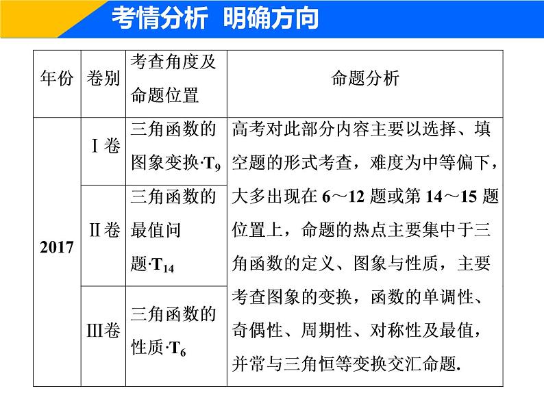 2019届二轮复习（理）专题二第一讲三角函数的图象与性质课件（37张）03