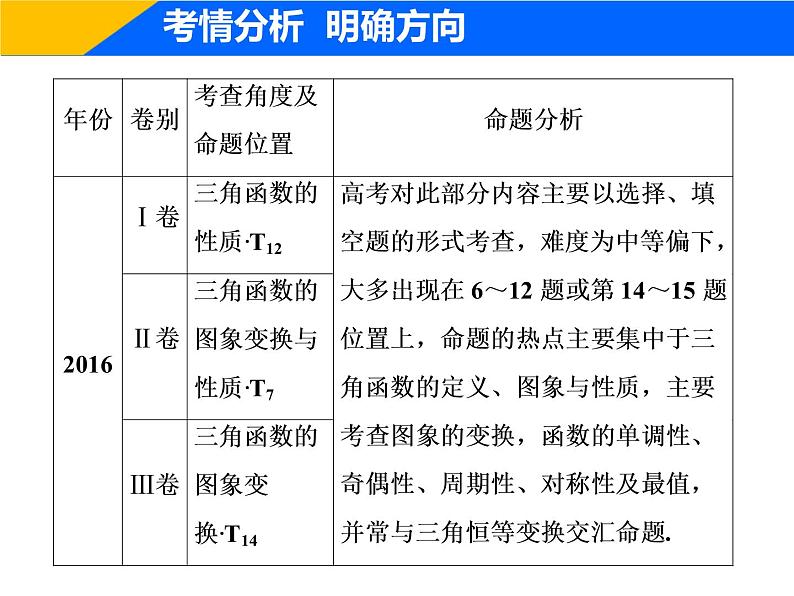 2019届二轮复习（理）专题二第一讲三角函数的图象与性质课件（37张）04