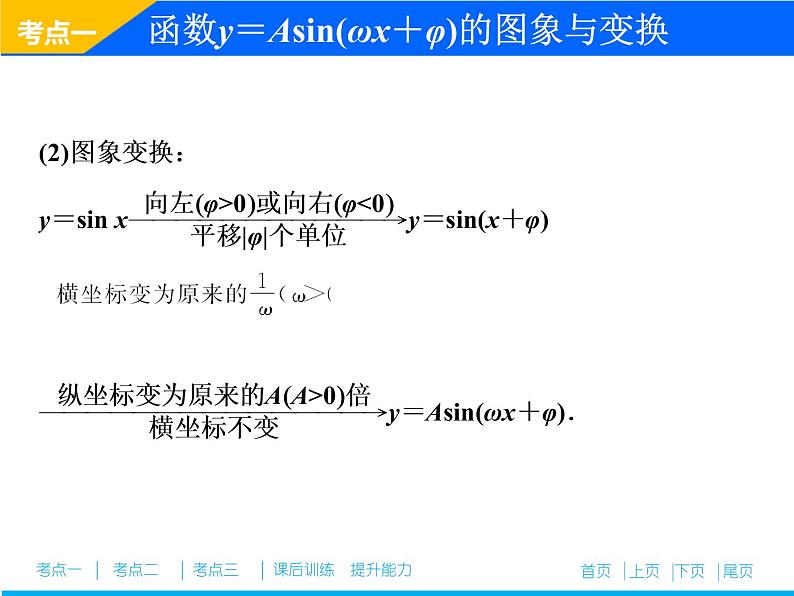 2019届二轮复习（理）专题二第一讲三角函数的图象与性质课件（37张）06