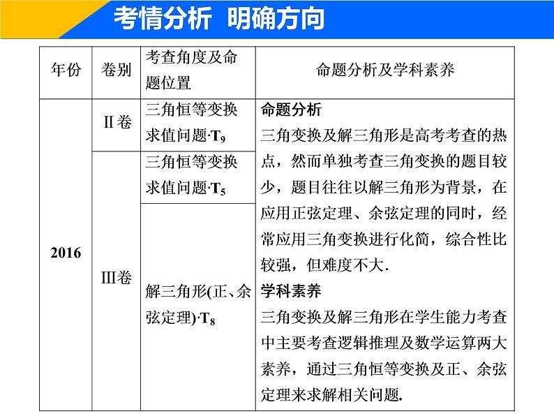 2019届二轮复习（理）专题二第二讲三角恒等变换与解三角形课件（36张）04