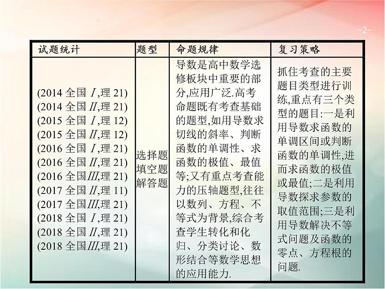 2019届二轮复习（理）专题二函数与导数2.3.1导数与函数的单调性、极值、最值课件（30张）（全国通用）02