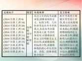 2019届二轮复习（理）专题六直线、圆、圆锥曲线6.2椭圆、双曲线、抛物线课件（28张）（全国通用）