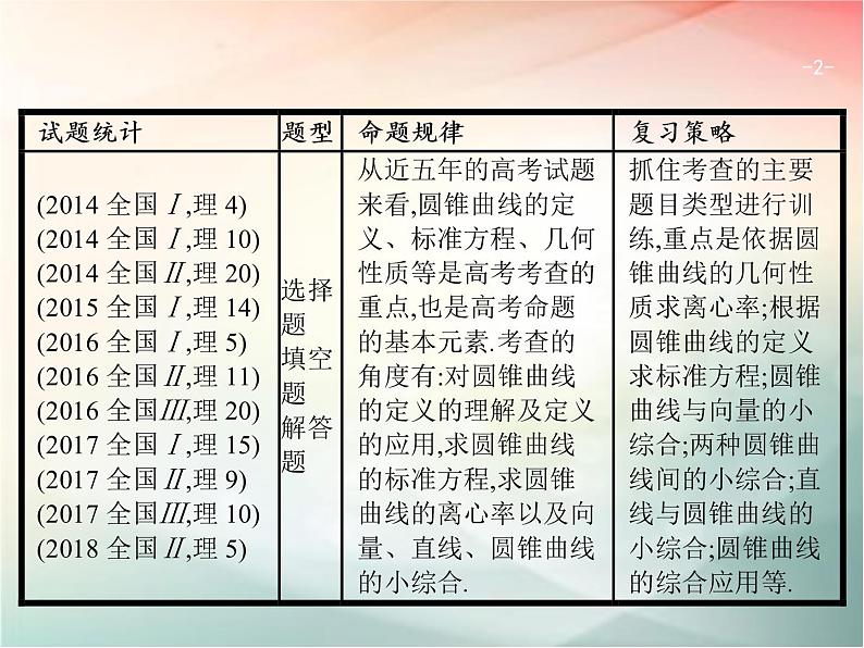 2019届二轮复习（理）专题六直线、圆、圆锥曲线6.2椭圆、双曲线、抛物线课件（28张）（全国通用）02